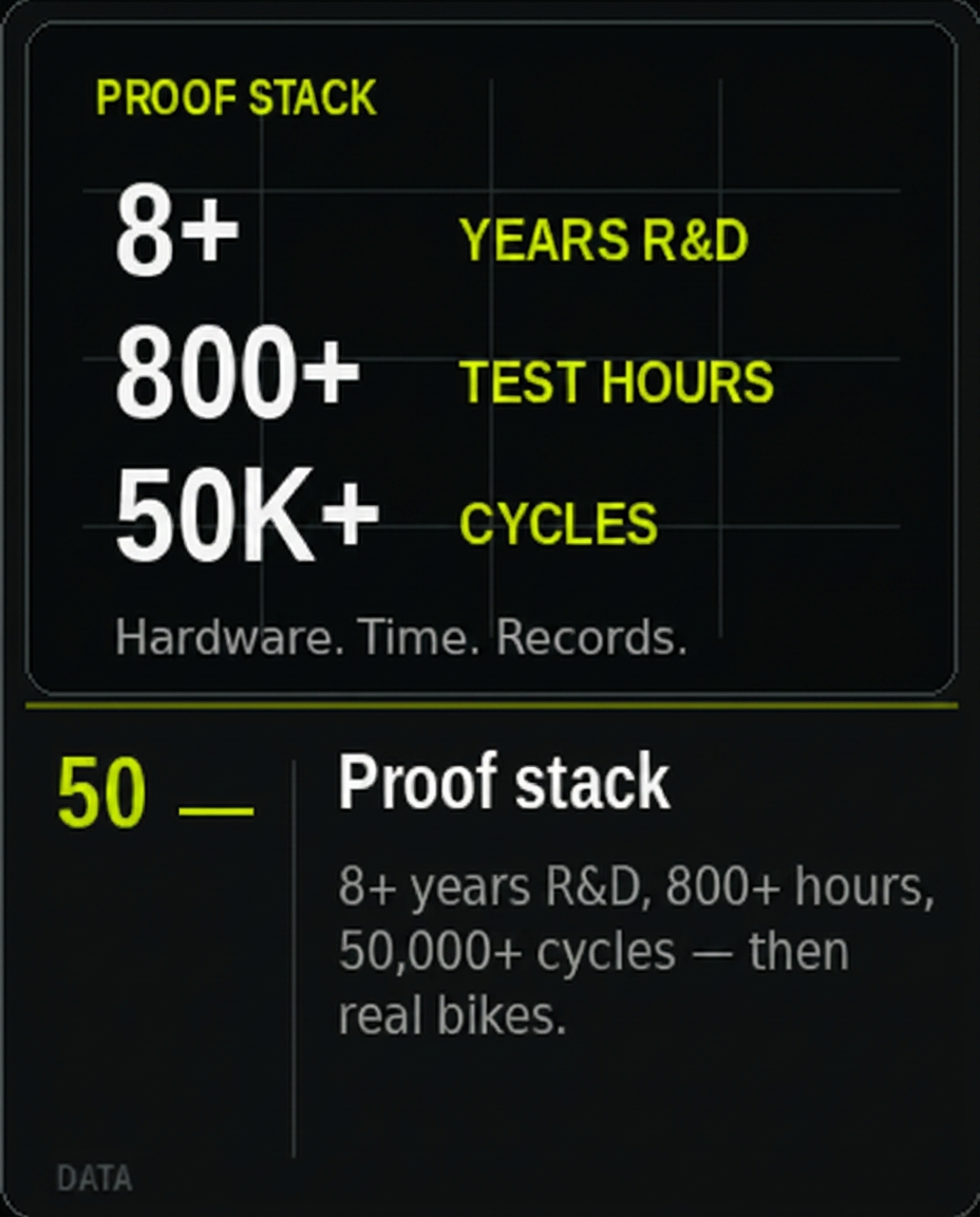 NATVRAL R&D card — 8 years of R&D