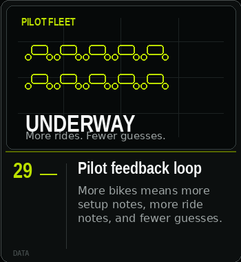 NATVRAL R&D card 29 — Pilot feedback loop