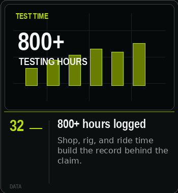NATVRAL R&D card 32 — 800 — hours logged