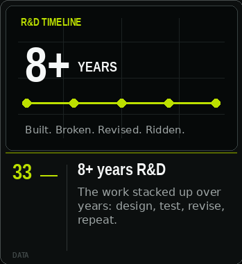 NATVRAL R&D card 33 — 8 — years r d